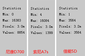 九年之期，时光节点——5D、D700与A7s