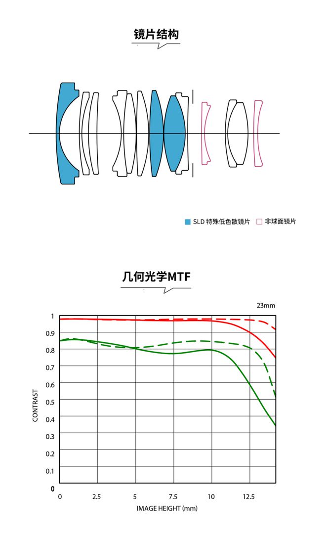 适马新品丨三镜齐发，17mm、50mm、23mm灵动登?。?/></p>
<p align=