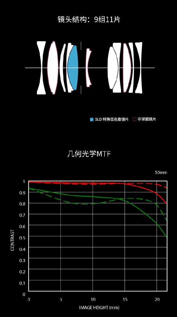 适马新品丨三镜齐发，17mm、50mm、23mm灵动登?。?/></p>
<p align=