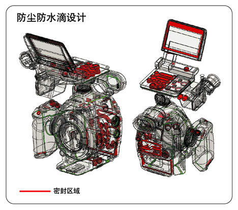 防尘、防水滴、良好散热性能